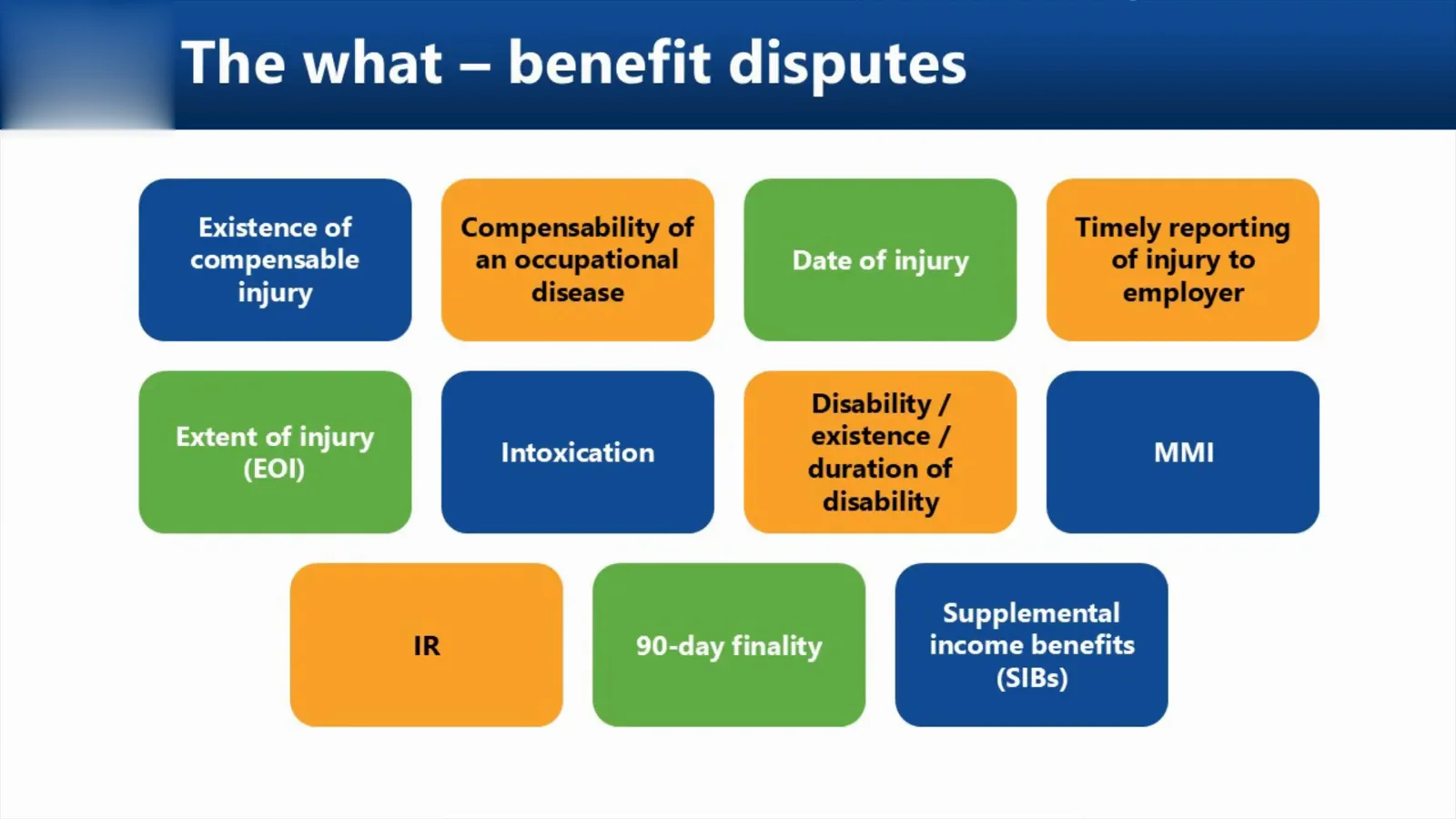 Name the disputed issue the way the division names it Slide titled The what – benefit disputes with orange, green and blue tiles naming existence of compensable injury, extent of injury, maximum medical improvement, impairment rating and 90-day finality