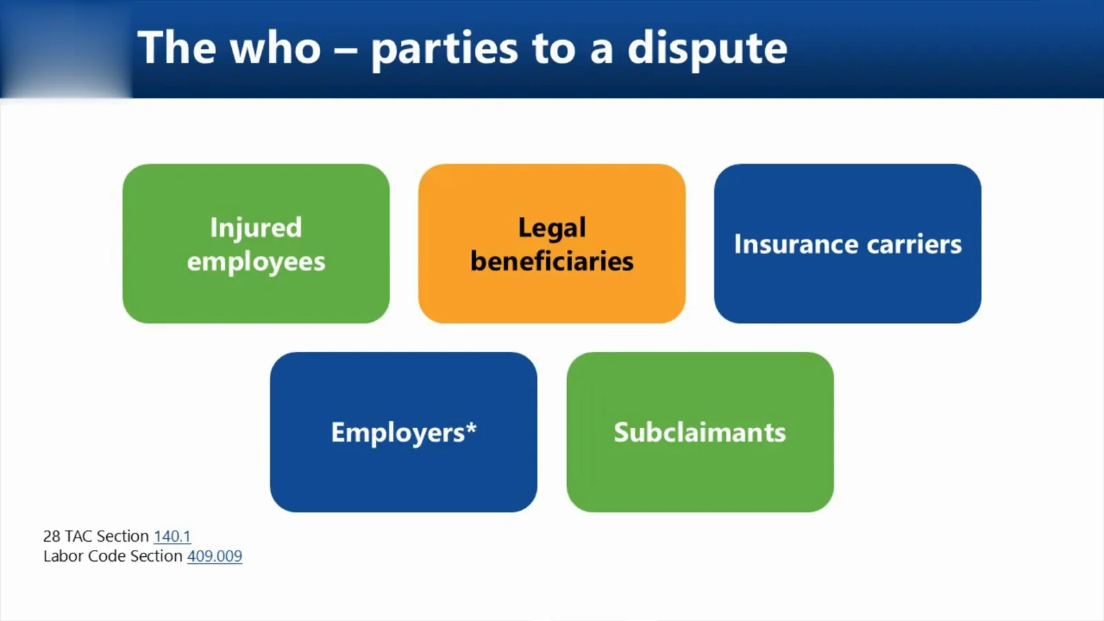 Check that you are a party who can bring the dispute Slide from the TDI-DWC dispute resolution webinar showing the five parties who can bring a claim dispute: injured employees, legal beneficiaries, insurance carriers, employers and subclaimants