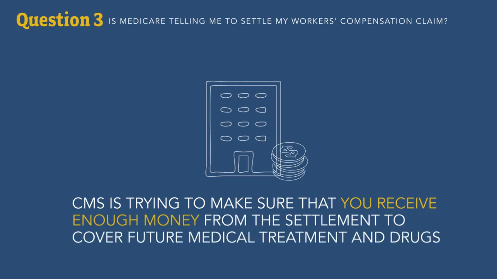 CMS is not telling you to settle your claim CMS slide stating that the agency wants the injured worker to receive enough money in the settlement to cover future medical treatment and drugs