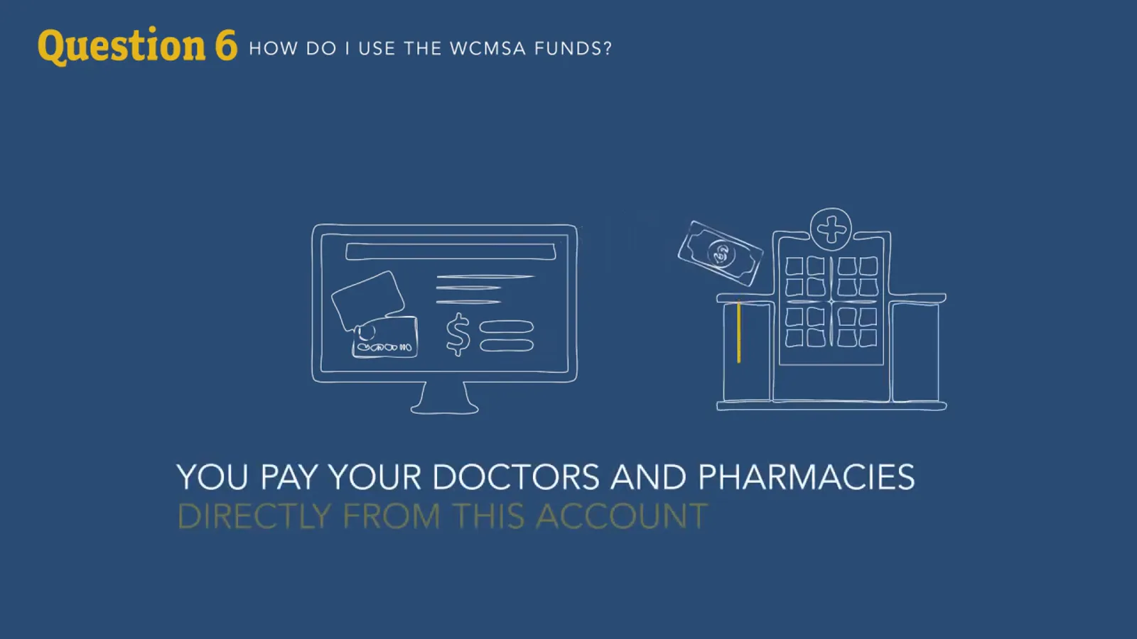 You pay the doctors and pharmacies directly CMS slide showing a payment icon on a computer screen and a pharmacy counter, captioned that the claimant pays doctors and pharmacies directly from the set-aside account