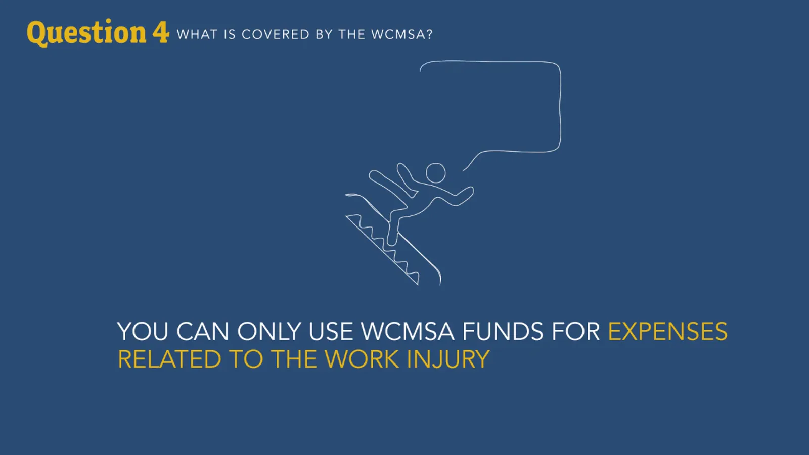Only services Medicare would otherwise cover CMS answer slide pairing an injured figure with a prescription bottle and the sentence that set-aside funds may only pay expenses related to the work injury