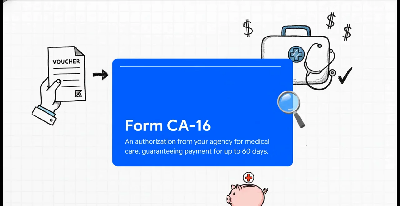 Consigue el Formulario CA-16 antes de ver al médico Ilustración de la tarjeta azul del Formulario CA-16 descrita como la autorización de tu agencia para atención médica, con un comprobante de pago, un médico y gastos médicos dibujados al lado
